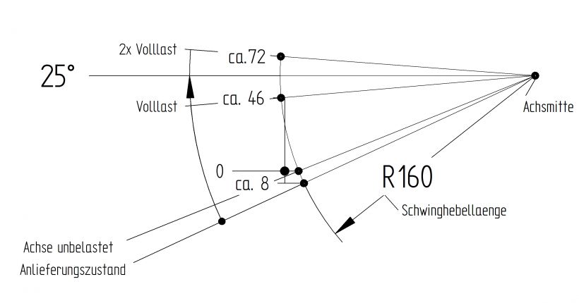 Eje "sin frenos" - B304184022 - Ejes sin frenos